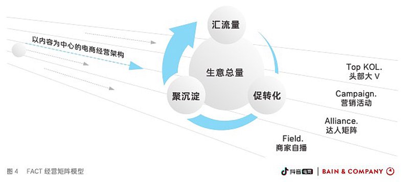 电商运营公司的新动态
