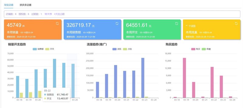 电商代运营：推动抚顺企业数字化转型的新引擎