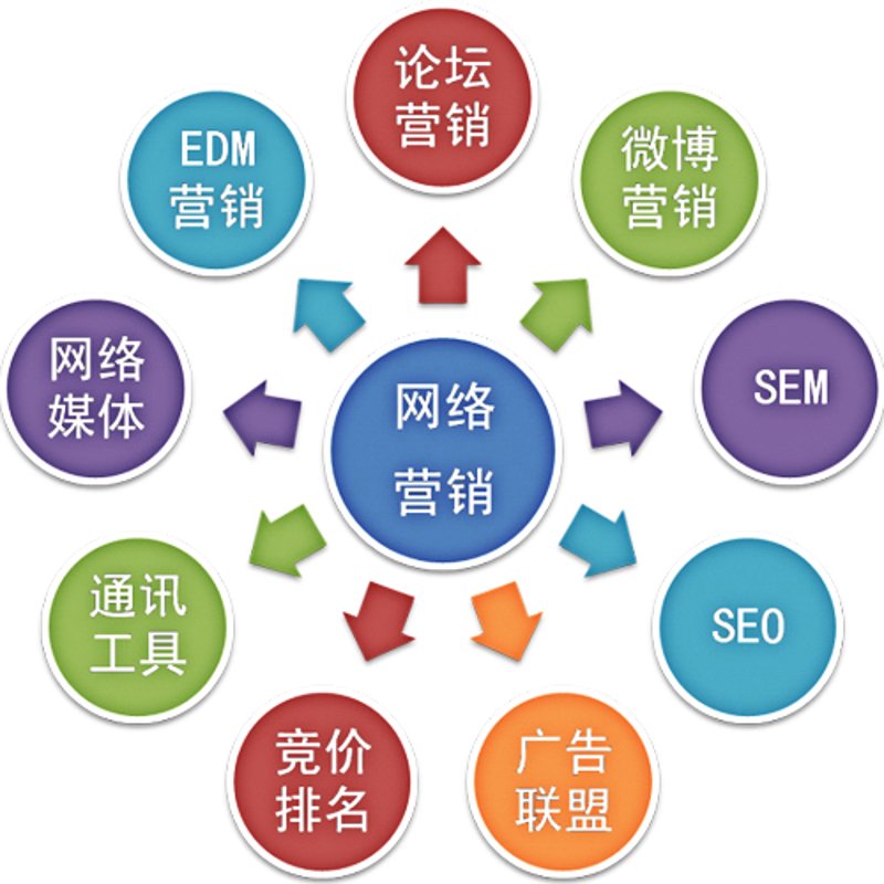 电商运营公司:数字商业时代的创新引擎