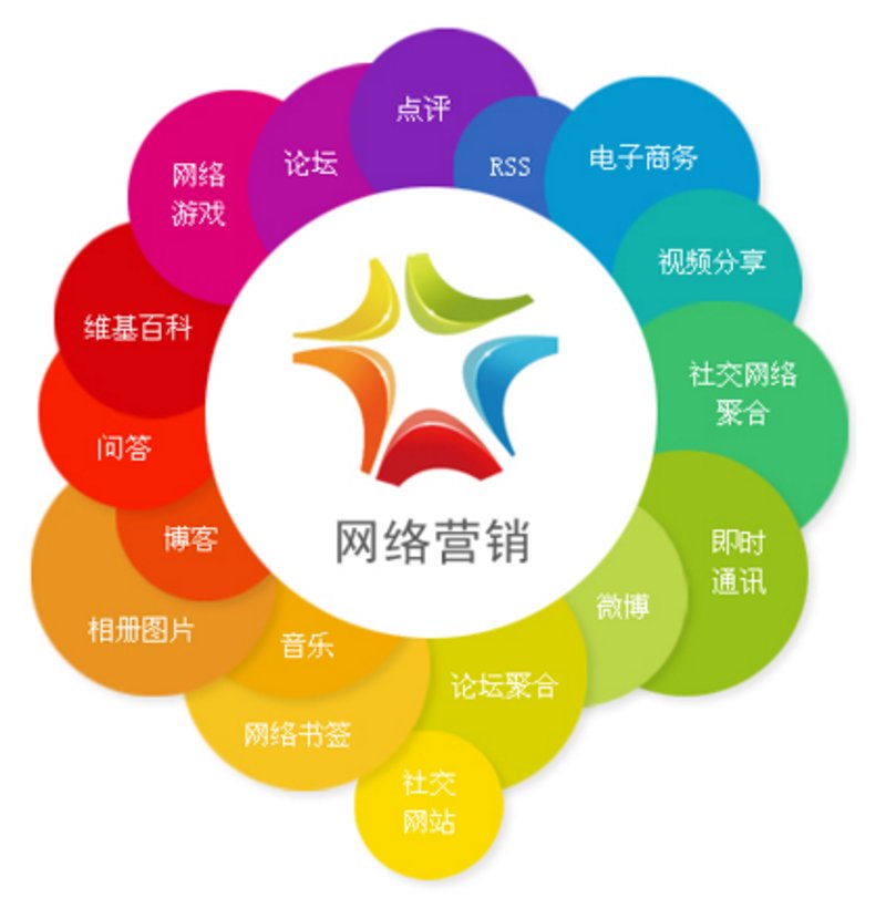 网店运营托管：让专业团队为您的店铺保驾护航