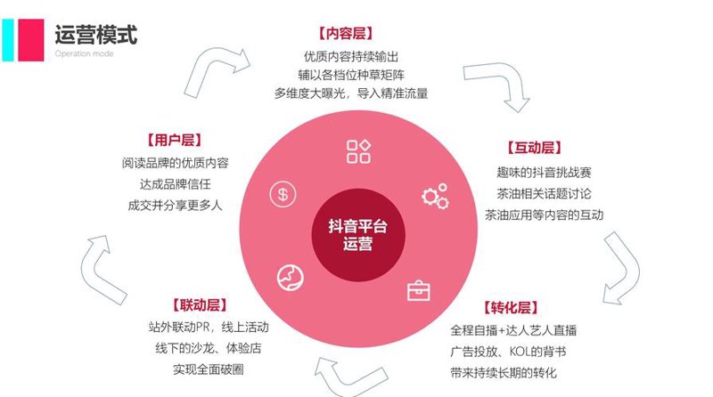 电子商务网站建设:引领企业迈入数字化新纪元
