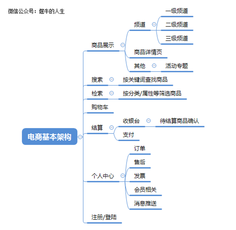 聚思维电商